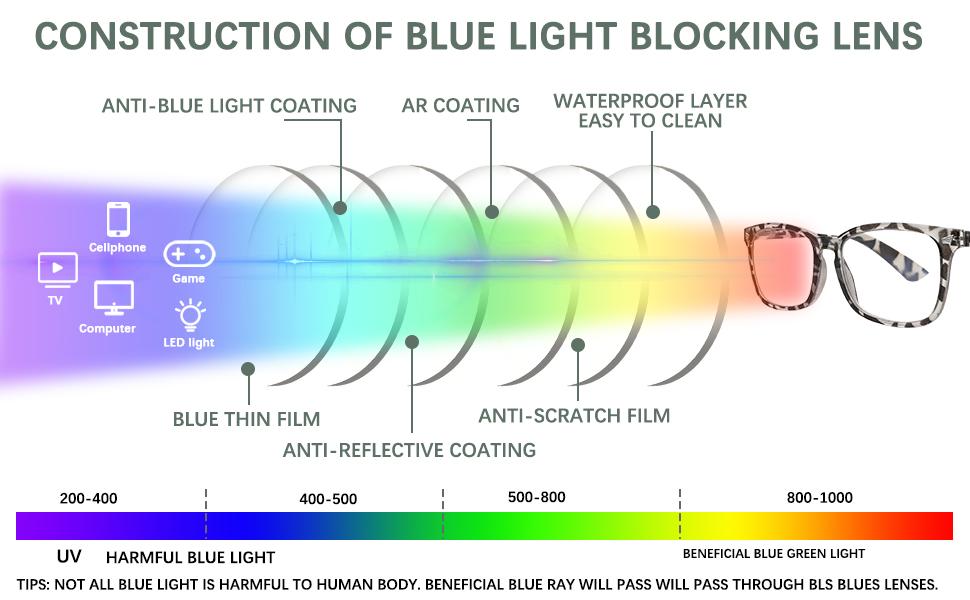 2 Pack Progressive Multifocus Reading Glasses Men and Women Computer Blue Light Blocking Anti Eyestrain Readers (Blue Brown, 1.75)