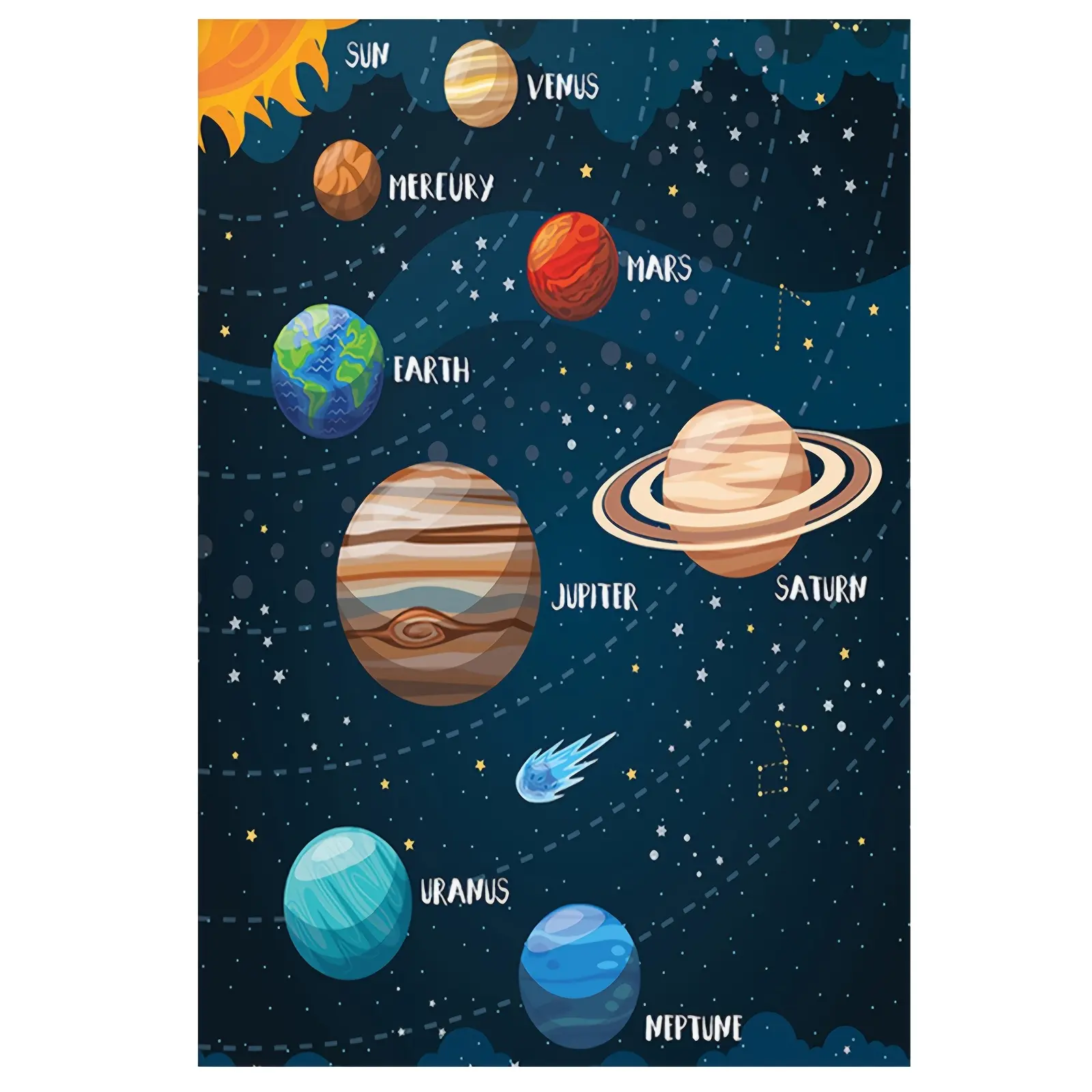 2D Flat Solar System Canvas Poster - Educational Space Art with Marked Planets, Stars, Modern Minimalist Wall Decor, Gift for Living Spaces, Thanksgiving, Father's Day, Woody Astronomy Themed Home Decor Print, Painting