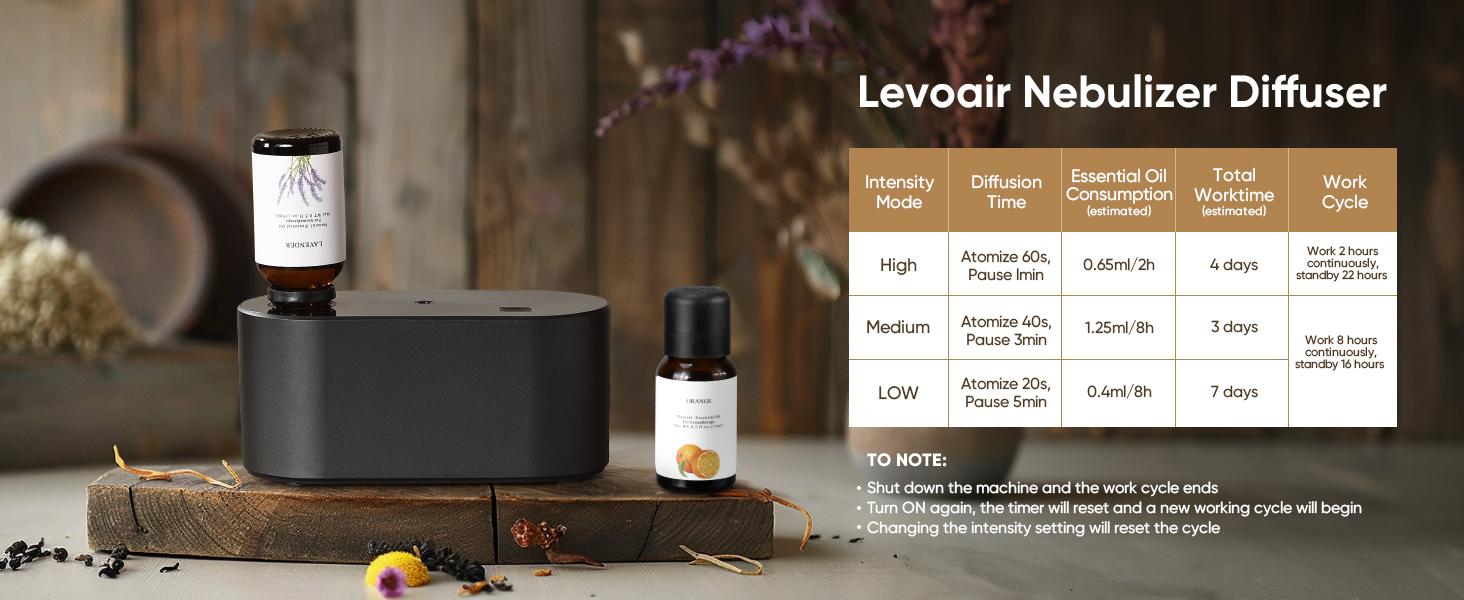 Waterless Diffuser for Home Essential Oil Diffuser, Aromatherapy Diffuser, Portable Scent Diffusers, 3 Mist Modes, Cycle Start for Bedroom, Office Studio 160-350 sq. ft Black Waterless Diffuser for Home Essential Oil Diffuser, Aromatherapy Diffuser, Portable Scent Diffusers, 3 Mist Modes, Cycle Start for Bedroom, Office Studio 160-350 sq. ft Black