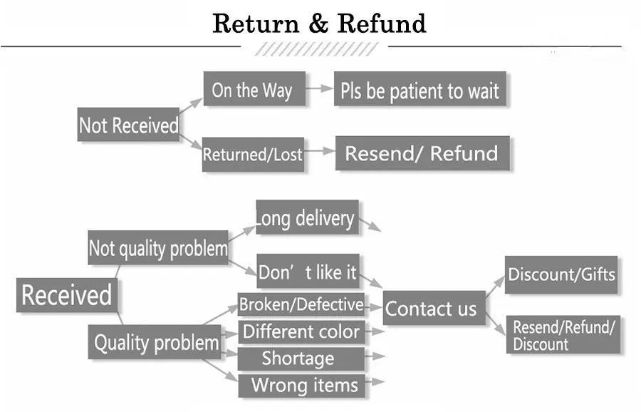 Anime Tai tan Jumpsuit Zentai Bodysuit Sexy Starfire Superhero Cosplay Costume Sexy Women Men Carnival Party Outfits Halloween