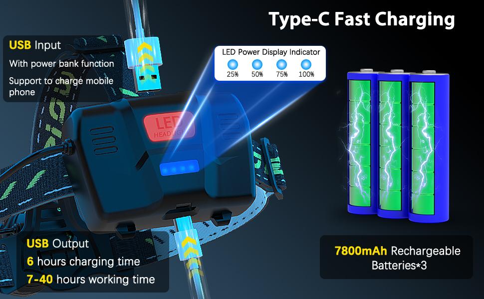 MoKo Rechargeable Headlamp 90000LM, 40H Long Lasting Battery Powered, 7 Modes Headlight with Motion Sensor, IP68 Waterproof 90° Adjustable Head Lamp, Zoomable Led Headlamp for Running Camping Fishing super Bright