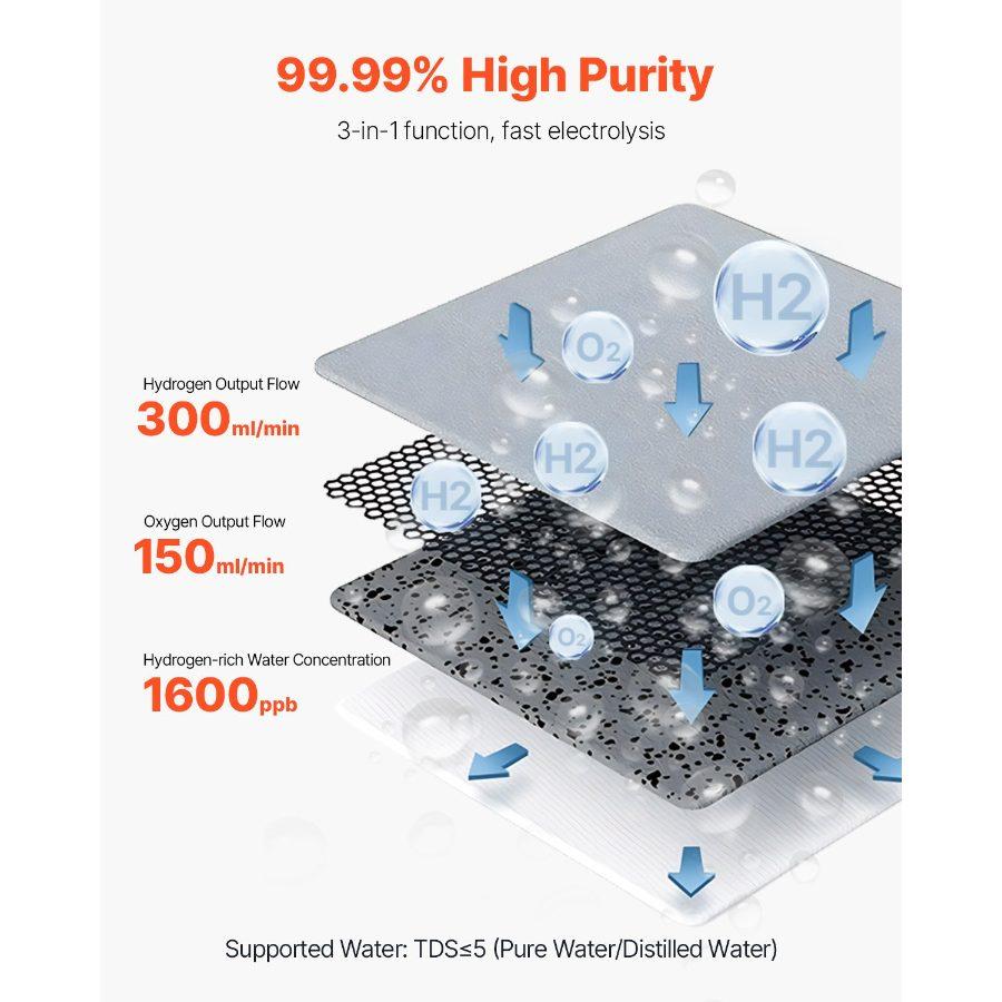 VEVOR Hydrogen Inhalation Machine, 99.99 High Purity Hydrogen Inhaler, HO-Separated 450ml/min (300 H+150 O) Three Ports Hydrogen Oxygen Inhaler, Hydrogen-Rich Water Generator for Home Travel