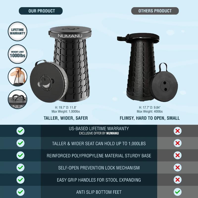 NUMANU XXL 19.7" Wider & Taller Collapsible Stool, 1000lbs Max Weight, Adjustable Height, 2026 Upgraded Portable Retractable Folding Seat, Heavy Duty Compact Seat or Foldable Travel Foot Rest, Outdoor Camping Chair, Foldable Seat.