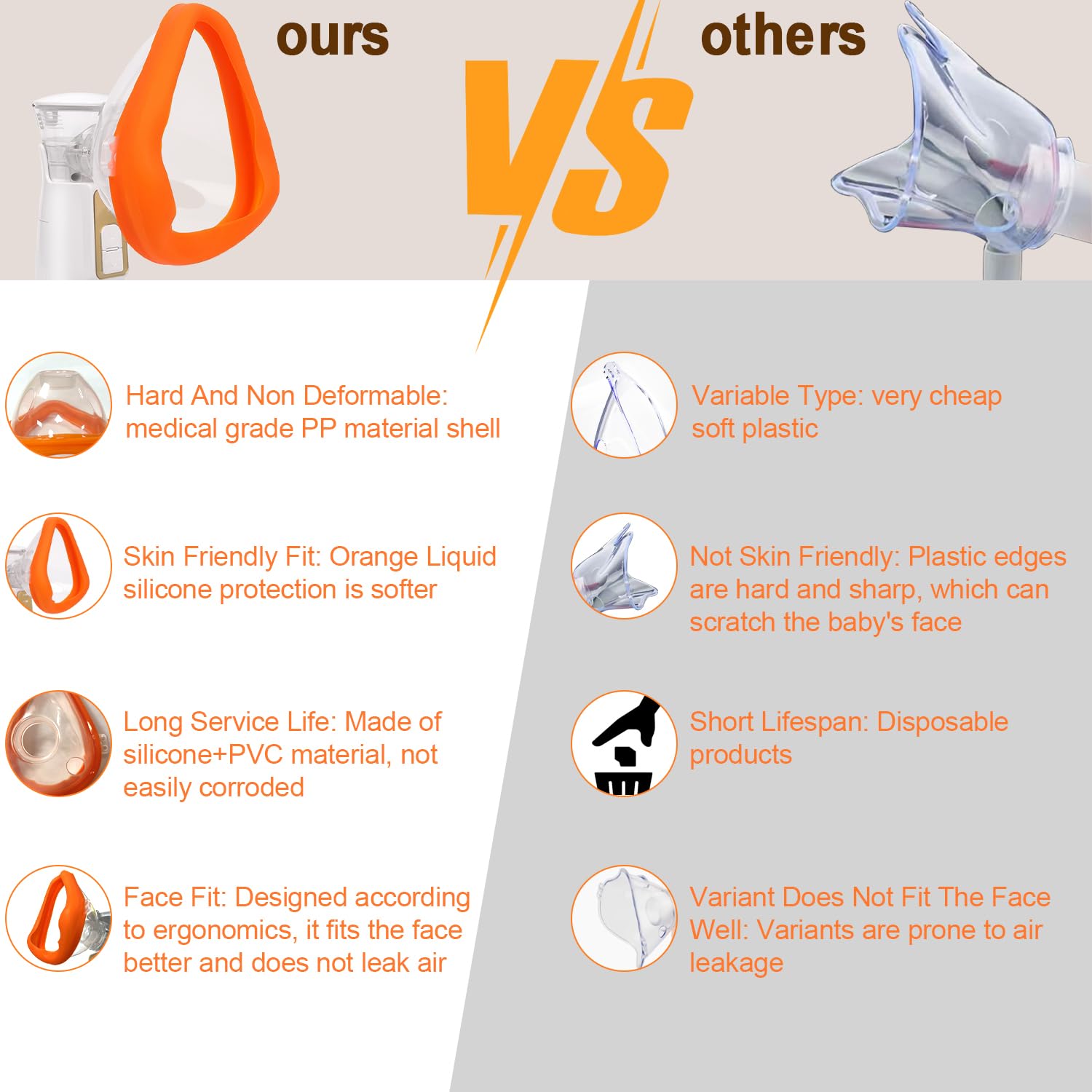 Portable Handheld Ultrasonic Mist Maker, 1 Box USB Rechargeable Nebulizers with Accessories, Personal Care Appliances for Home & Travel, Portable Nebulizer, Nebulizer Mask