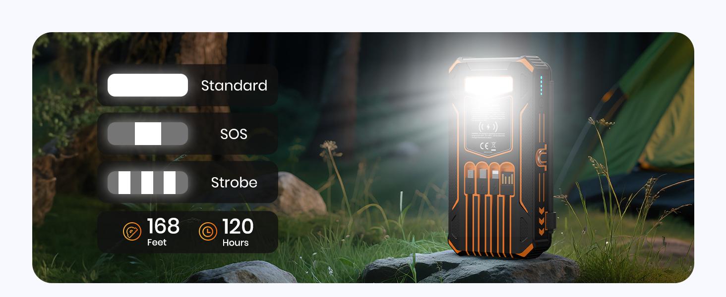 Solar Charger Power Bank - 48000mAh Wireless Portable Charger Built-in 4 Cables and 4 Solar Panels, PD QC 3.0 Fast USB C Battery Pack with Flashlight for Camping Travel