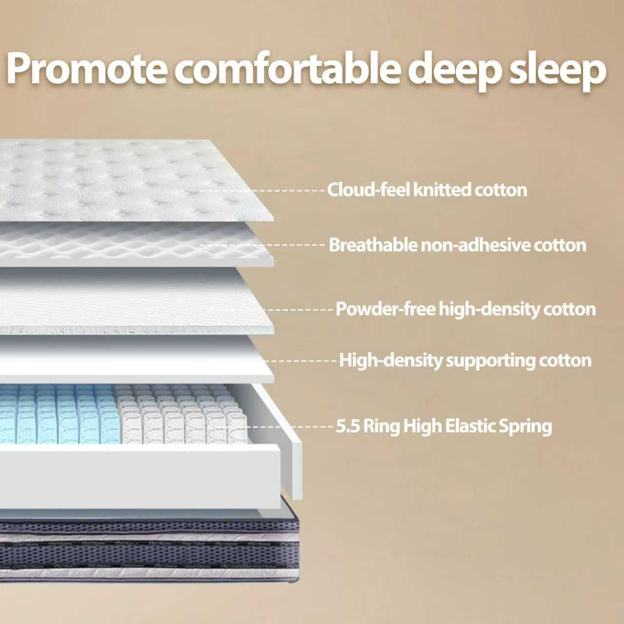 Queen King Mattress 8/10/12 Inch 14 InchSuperior Firm Hybrid Mattress In A Box - EuroTop Luxury Mattress-Gel Memory Foam AndInnerspring Hybrid Mattress For MotionIsolation, Edge Support, 365-nights Trail