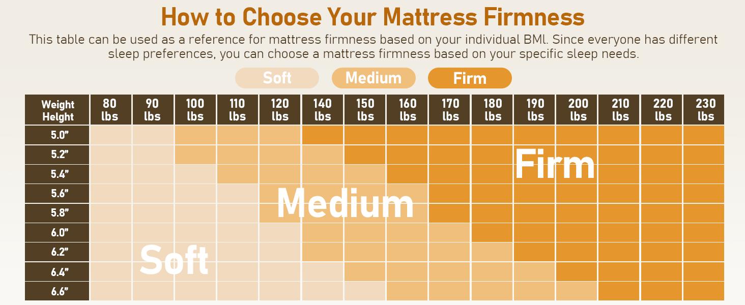 Firm Mattress Topper Full: 3 Inch High Density Foam for Back Pain - Breathable Bed Topper - Bamboo Washable Cover with Anti-Slip Straps - CertiPUR-US Oeko-Tex Certified 75x54