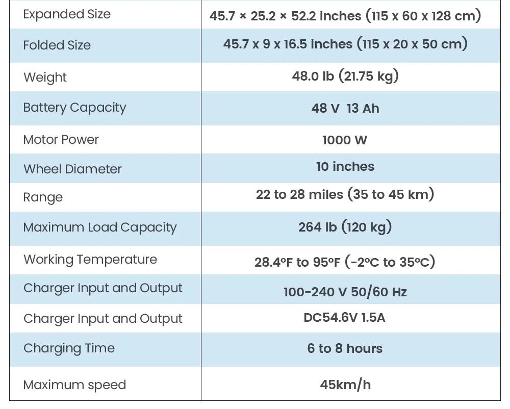 All Terrain Electric Scooter, 1000W/500W Violent Motor, Max 28MPH/25MPH Speed, 40/28/20 Mile Range, 330Lbs Capacity, 3S Folding, Dual Shock Absorption – Foldable Off-Road E-Scooter