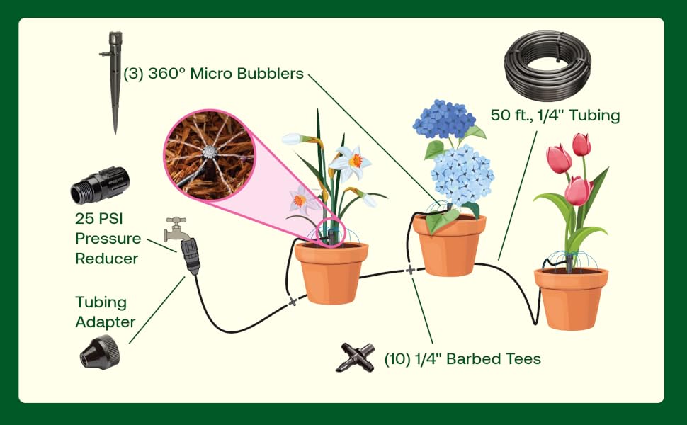 POTTEDKIT Drip Irrigation Container/Potted Plant Kit, Connects to Faucet/, 1/4" Drip Tubing, 360° Bubblers, T-Fittings and Pressure Regulator