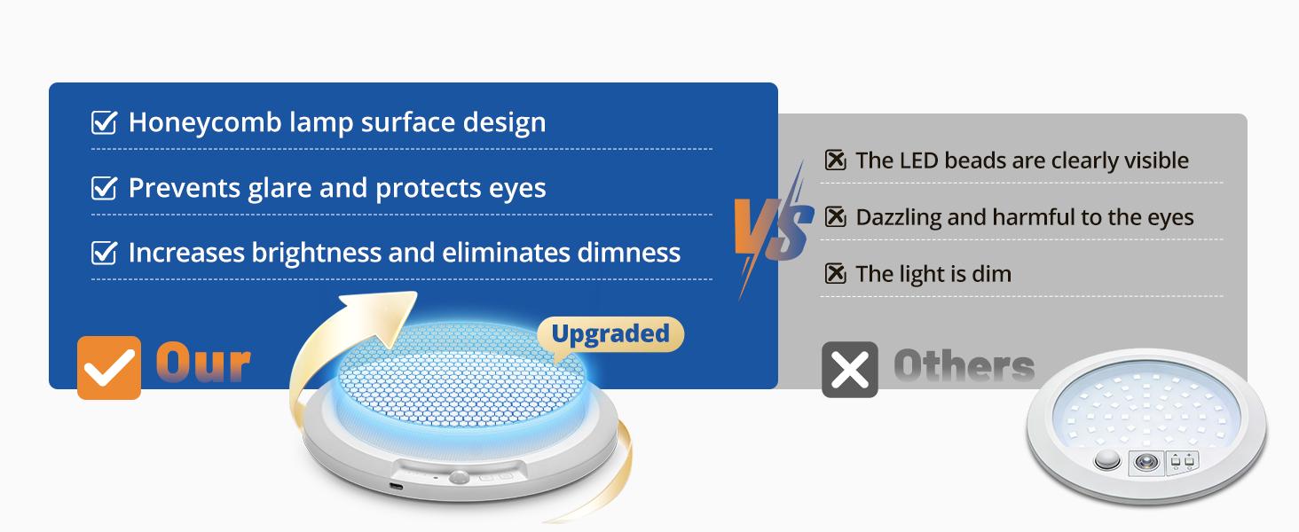 10000mAh Rechargeable Ceiling Light with Remote, 3 Color Temperatures & Brightness Dimmable, Wireless Ceiling Light with Magnetic Design, Battery Ceiling Light for Shower Hallway Pantry