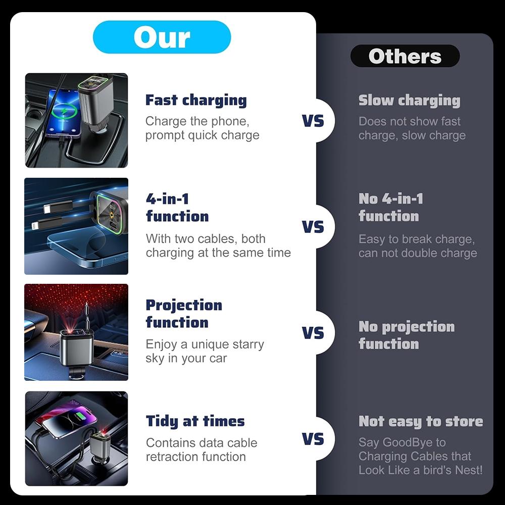 4 in 1 Car Charger, Retractable Car Charger, Dual Type C & Lightning Cable Car Charger, Universal Car Charger for iPhone 15/14/13 Pro Max & Samsung Galaxy S23
