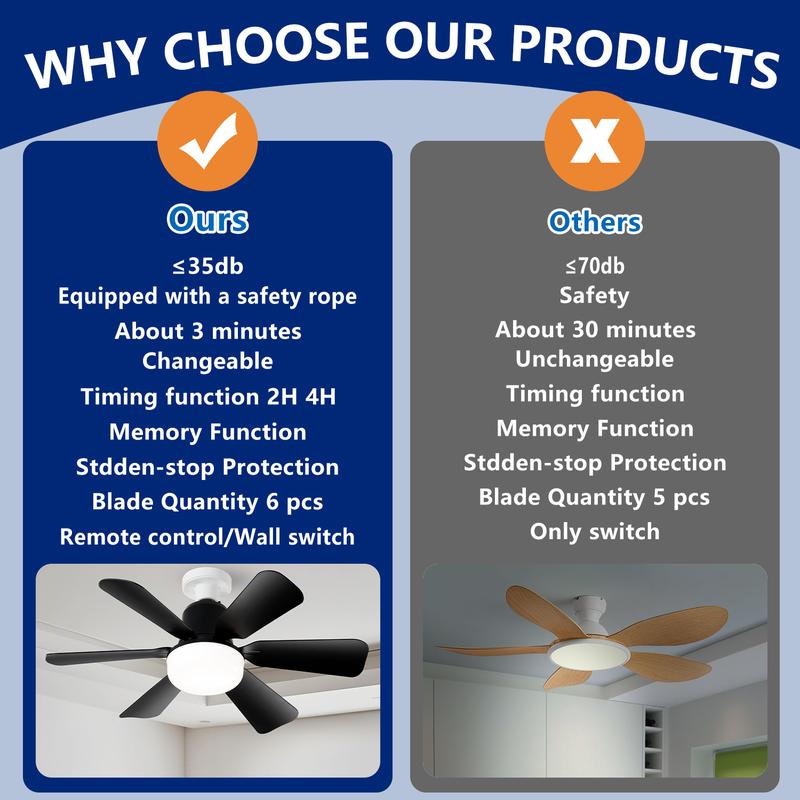 20.5" E27 Socket Ceiling Fan Light 30W-3-Speed Dimmable LED Fan Light,Silent Remote Control for Kitchen Garage Workshop