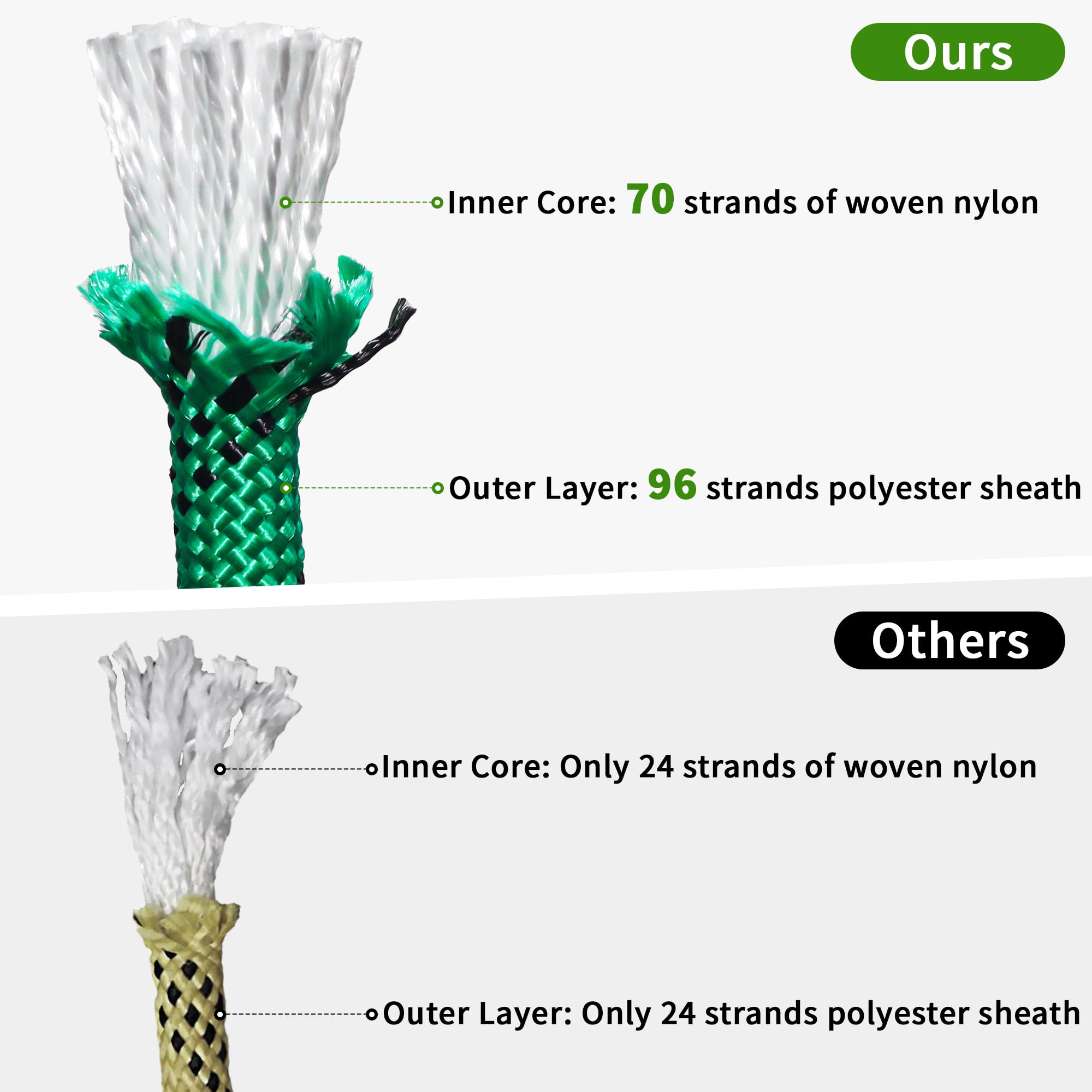 1/2 Inch 100ft/150ft/200ft Double Braided Polyester Arborist Rope, Heavy Duty Nylon Rope for Anchor, Tree Work, Cargo, Pulling, Sailing