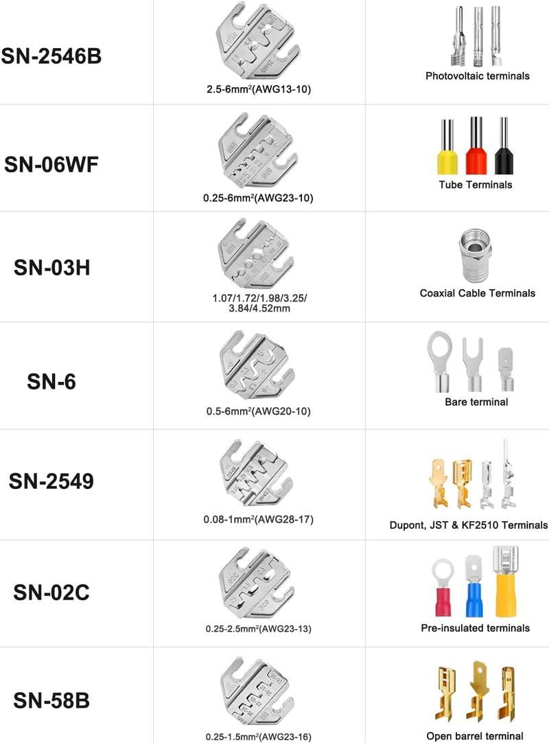 Terminal Crimping Tool and Multi-Purpose Wire Stripper Kit - Multiple jaw sizes, ratcheting design, Wire Crimper Tool - Ideal for mc4 crimping, wiring, repair electrical