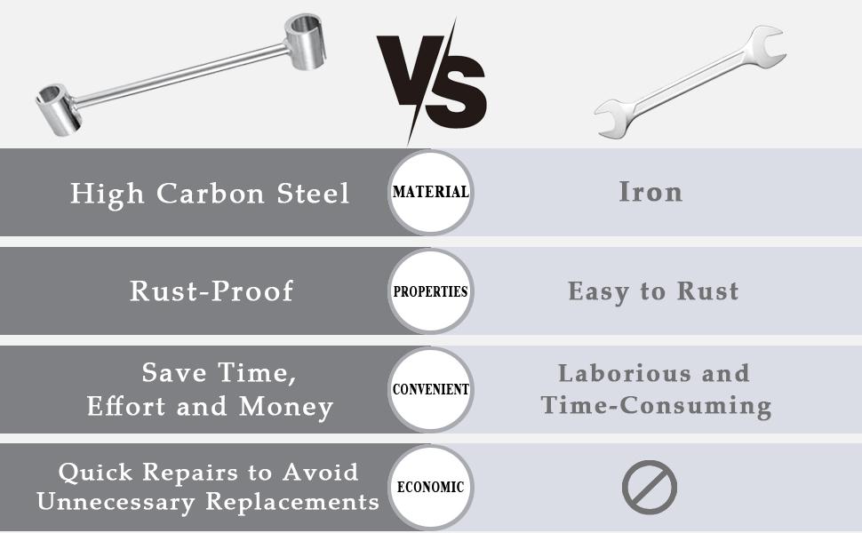 2025 Hinge Adjustment Tool,Easy and Efficient Hinge Hole Adjustment Wrench14-25 mm Door Hinge Adjustment ToolDoor Hinge Repair Tool for Various Door Hinge Gaps (1pcs0.75-0.99IN)