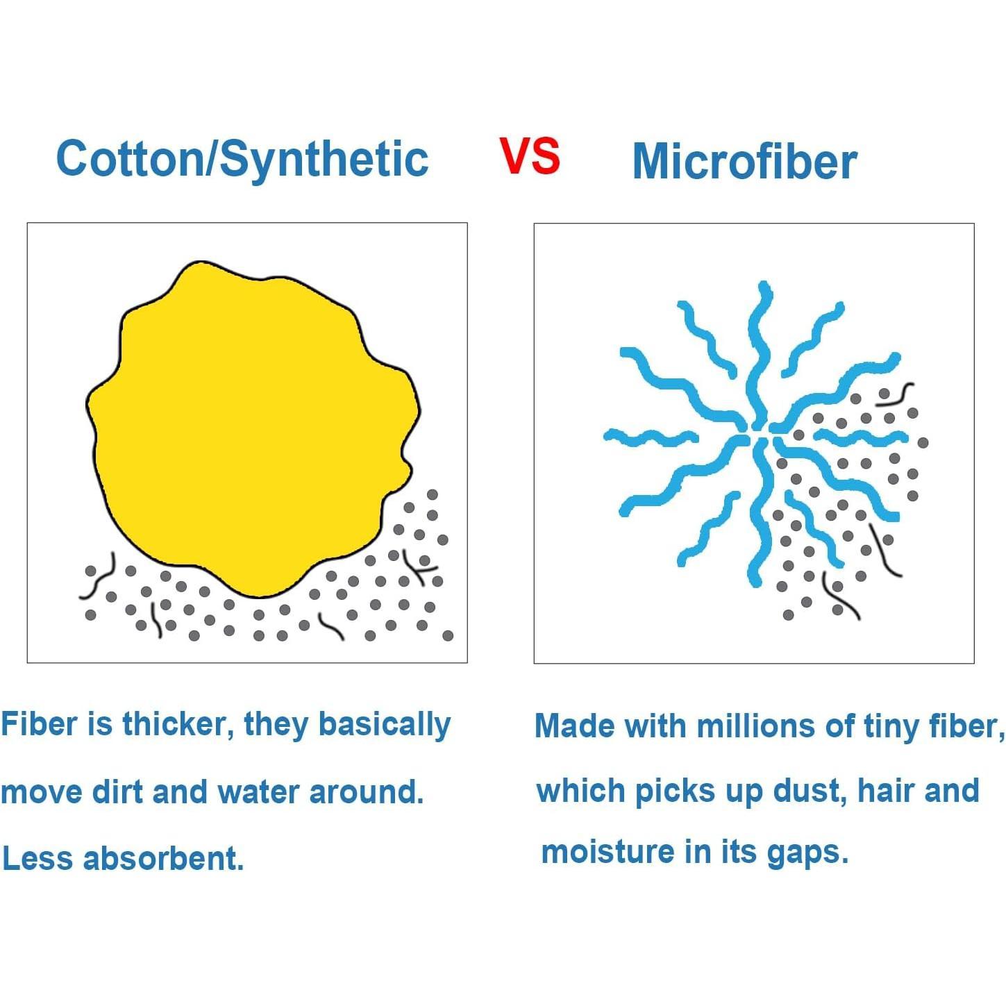 Microfiber Cloth String Mop  Refill, Loop End Screw On Mop  Compatible with All Standard  Threading Pole (Acme 3/4 inch Thread) (6)