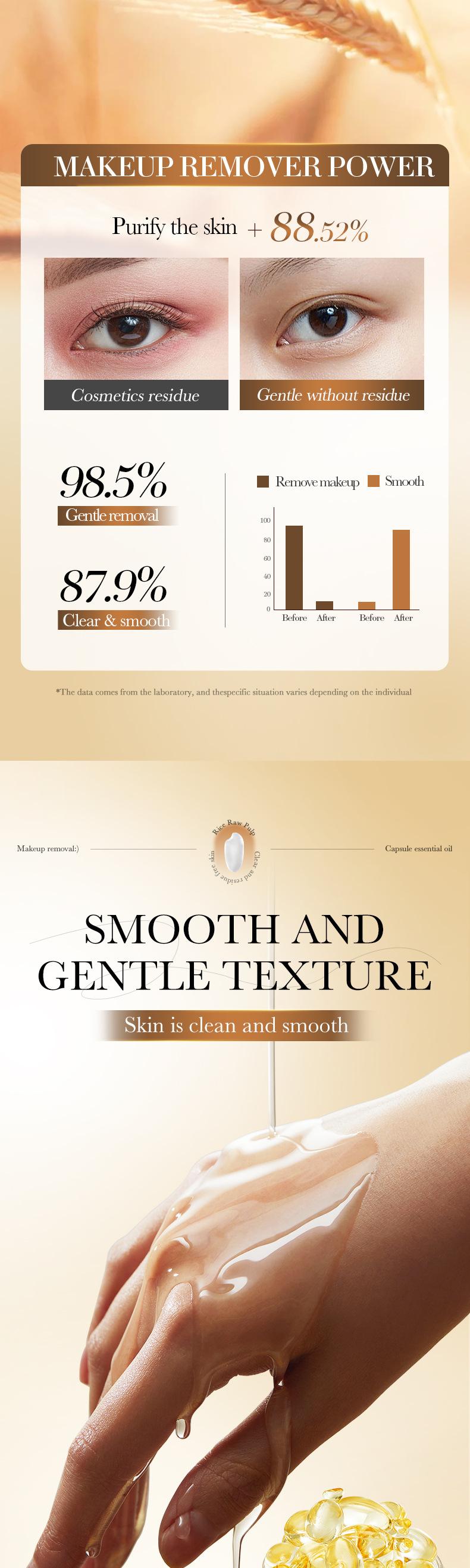 Rice Pulp Cleansing Oil Capsules - Dissolves Waterproof Makeup Instantly, Gentle No-Sting Formula, Travel-Friendly Single-Use Pods for Flawless Double Cleanse Every Night!