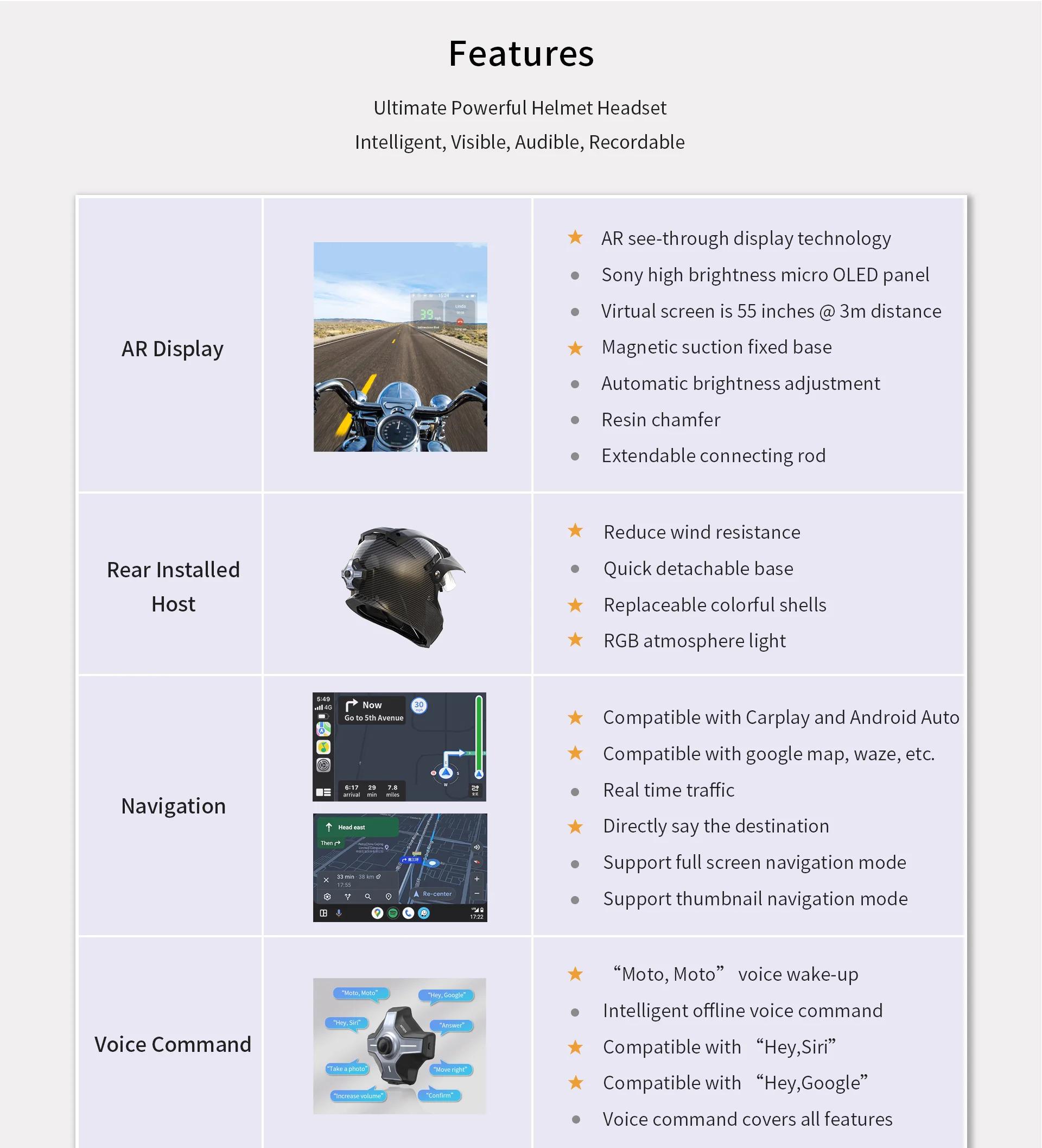 Motorcycle helmet HUD head-up display navigation device motorcycle driving record Bluetooth headphones,rear view mirror camera