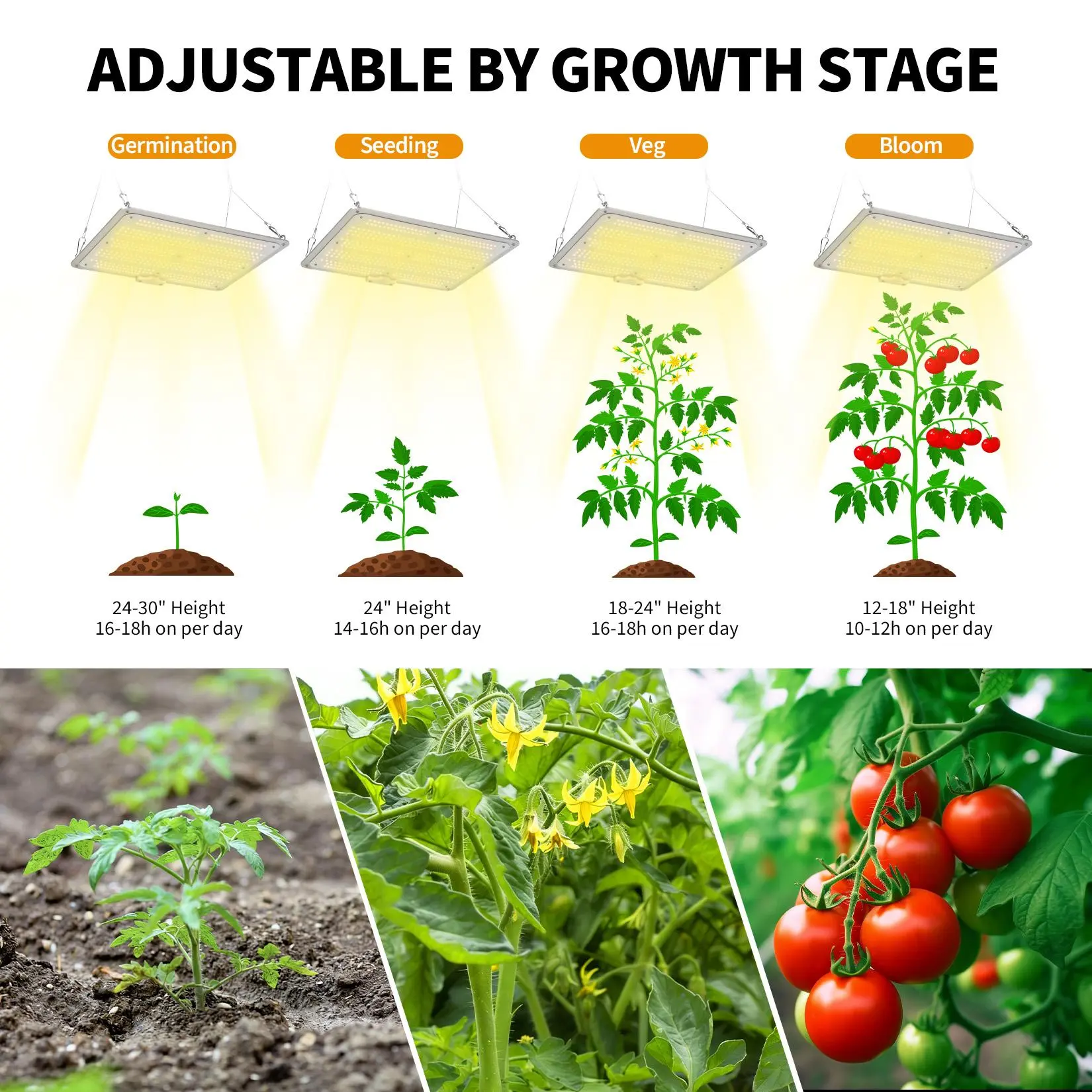 Garvee 150W LED Grow Light with Full Spectrum Diodes, Dimmable Sunlike Lights for Seedling Veg & Bloom Plant Grow Lamp for Grow Tent