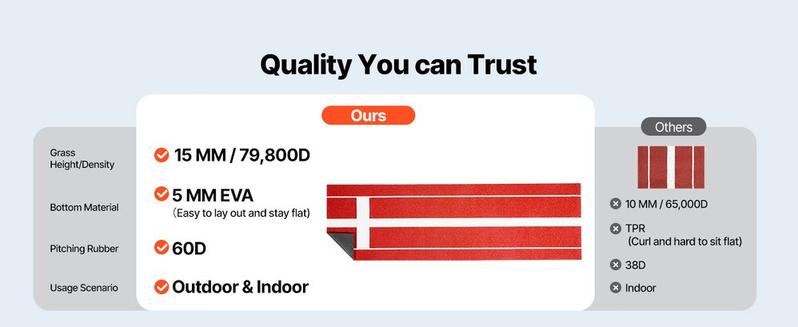 10x3ft Softball Pitching Mat Baseball Pitching Rubber Mound for Indoor Outdoor