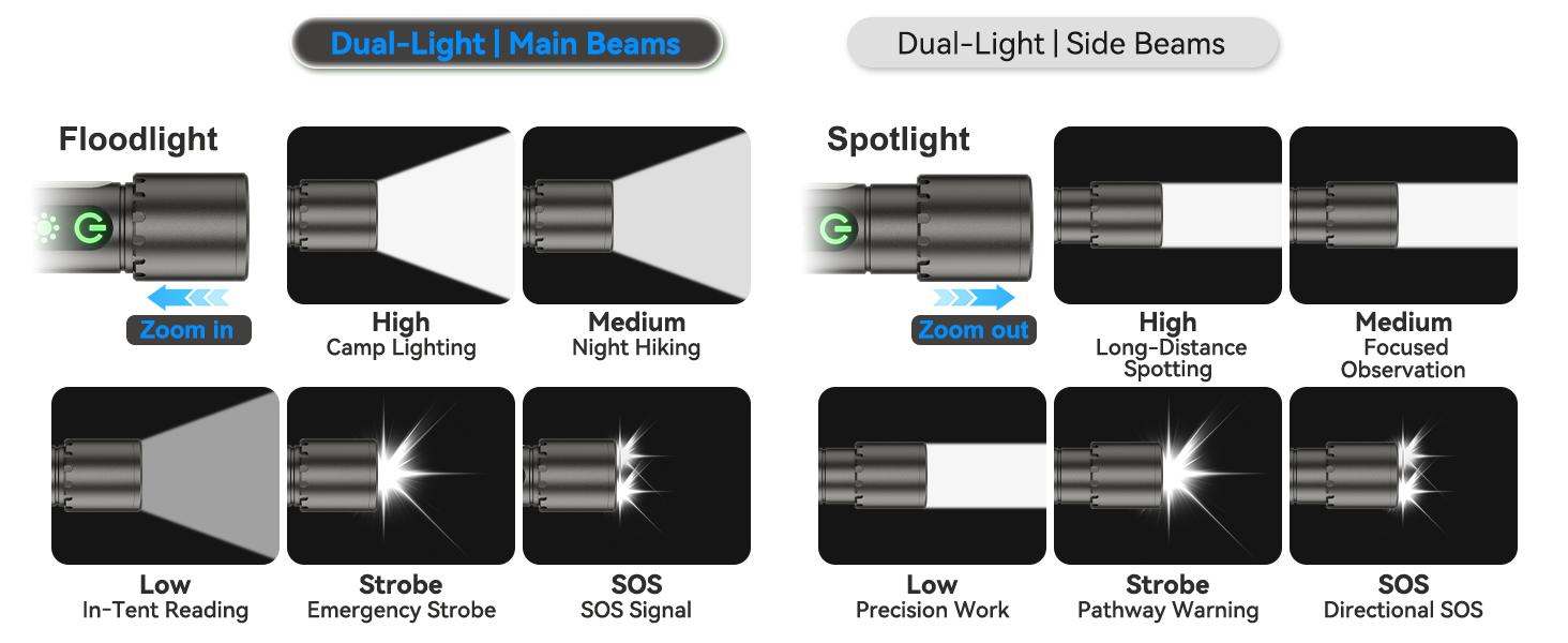 High Lumens Flashlight Rechargeable-Magnetic,Hanging,Zoom Beam,Side Light Multi-Function LED Flashlights Super Bright Powerful Waterproof Flash light for Camping,Emergency,Hiking,Dog Walking,Home