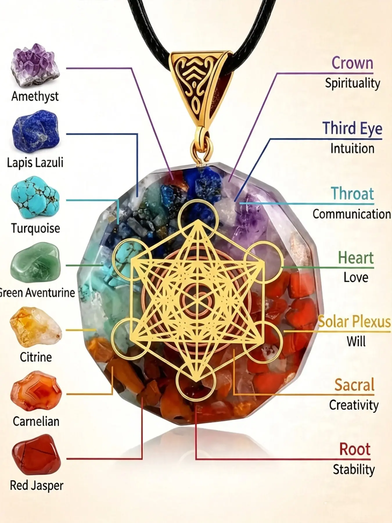 Cube Resin Round Pendant Necklace, 7 Chakra Stone Natural Gemstone Pendant, Spiritual Healing and Meditation, Best Gift for Mother's Day, Father's Day, Birthday