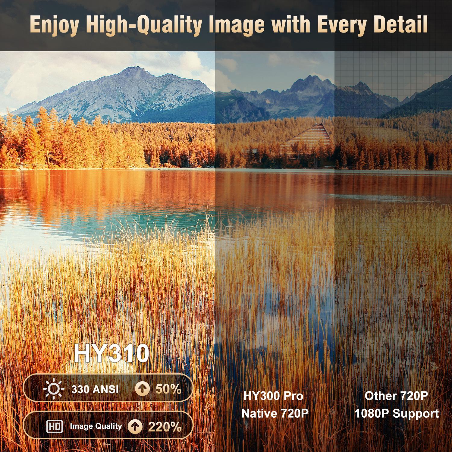 Magcubic Hy310 Smart Projector, Home Theater Projector, Auto Focus, 330 Ansi Lumens, 1080P Native Resolution, Wifi6, Bluetooth-compatible 5.4, 180° Keyston Correction, Home Cinema #GLOBAL PICKS