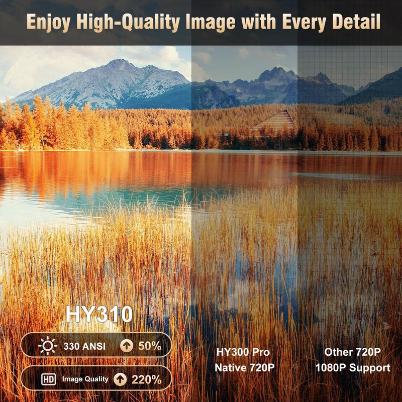 Magcubic Hy310 Smart Projector, Home Theater Projector, Auto Focus, 330 Ansi Lumens, 1080P Native Resolution, Wifi6, Bluetooth-compatible 5.4, 180° Keyston Correction, Home Cinema
