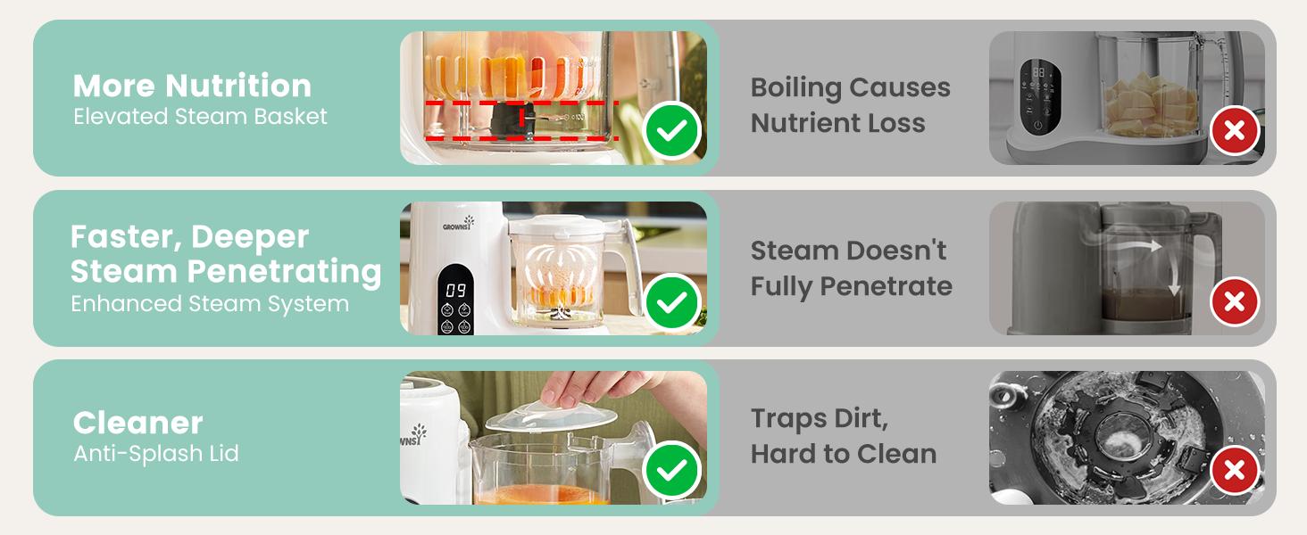 Grownsy 1-Step Baby Food Maker – BPA-Free Blender with Large Bowl, Steam Basket, Auto Cooking, Grinding, Sterilizing & Auto Pause for Homemade Healthy Baby Food