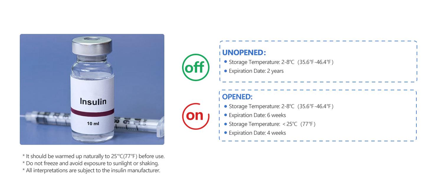 Insulin Cooler Travel Case TSA Approved Refrigerated Medicine Cooler for Travel w/Thermometer Temperature Diabetic Travel Case w/2 Reable Ice Packs for Daily Life Trip