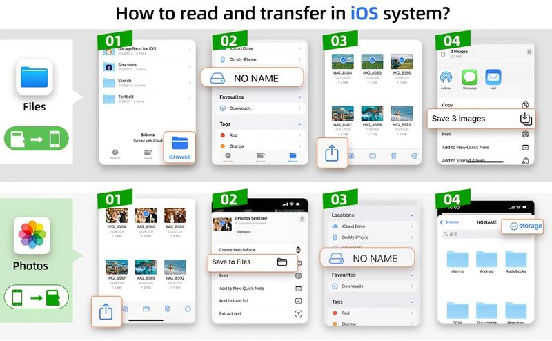 USB C SD Card Reader for iPhone Adapter, 3-in-1 Memory Card Reader Dual Slots with USB Camera Adapter, Digital Camera Adapter iPhone 15/16/17, iPad, Mac, MacBook Pro/Air, Android, Laptop, with USB C Interface