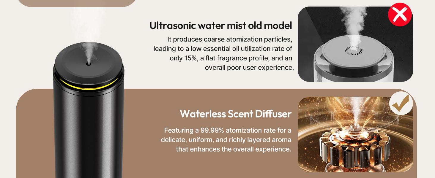 Waterless Scent Diffuser Starter Kit - 2000 Sq Ft Coverage,Diffuser with Remote/LED Light,Suitable for Home, Office, Hotel