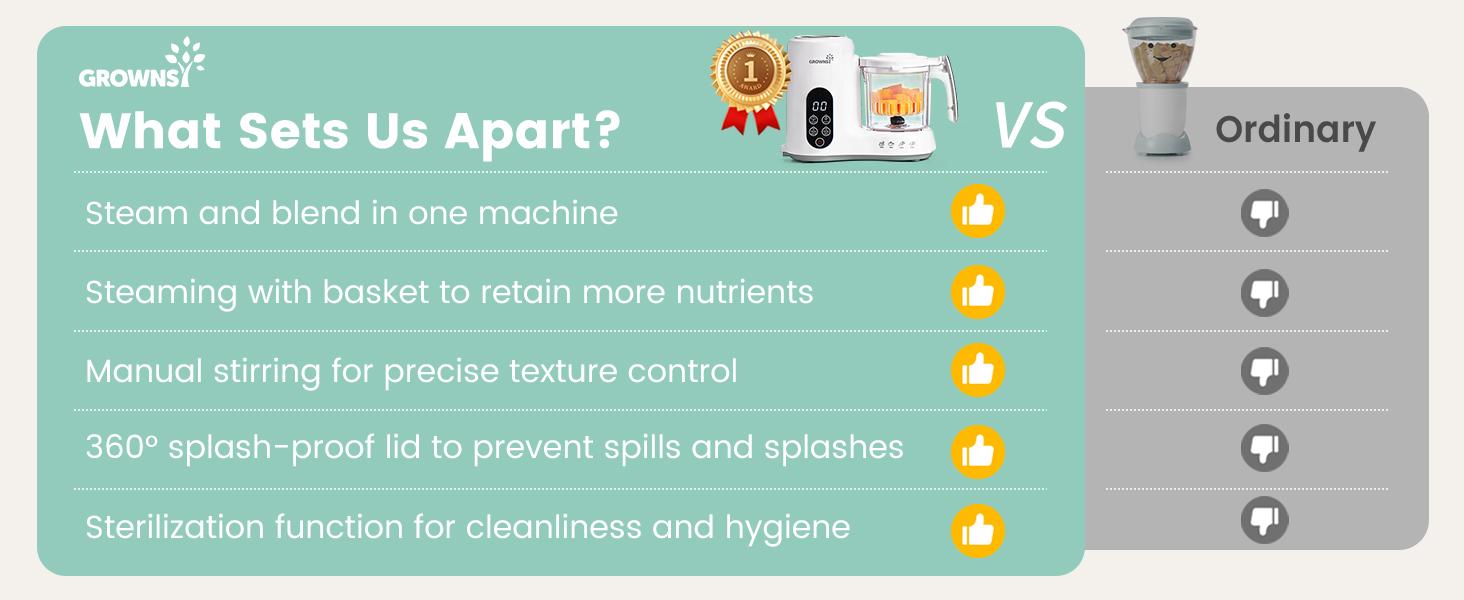 Grownsy 1-Step Baby Food Maker – BPA-Free Blender with Large Bowl, Steam Basket, Auto Cooking, Grinding, Sterilizing & Auto Pause for Homemade Healthy Baby Food