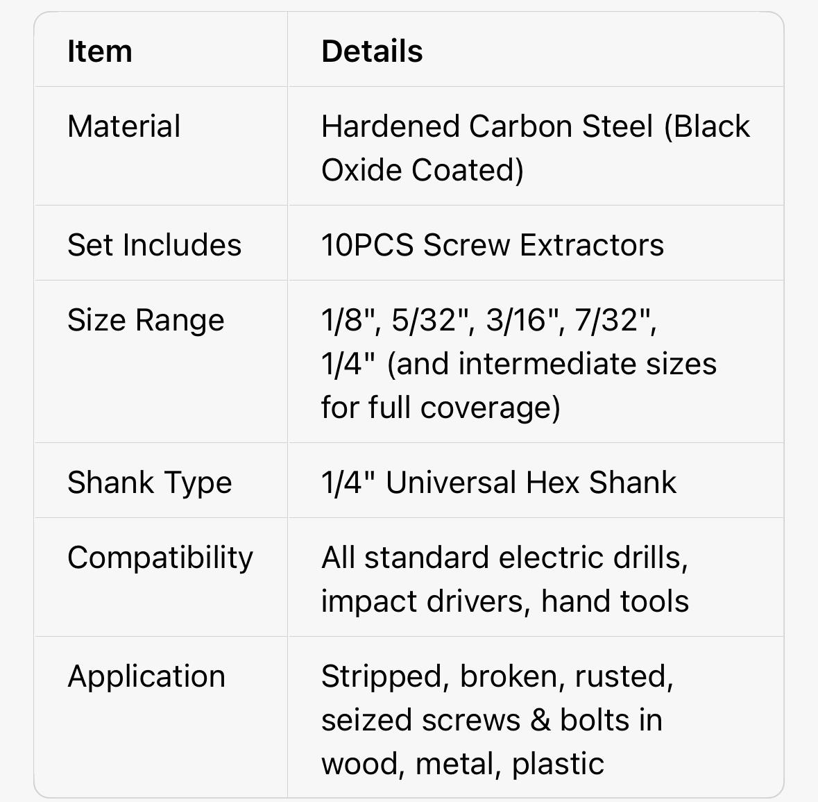 10-piece set of screw and nut extractors, damaged screw extractors, broken screw and hex bolt removal tools