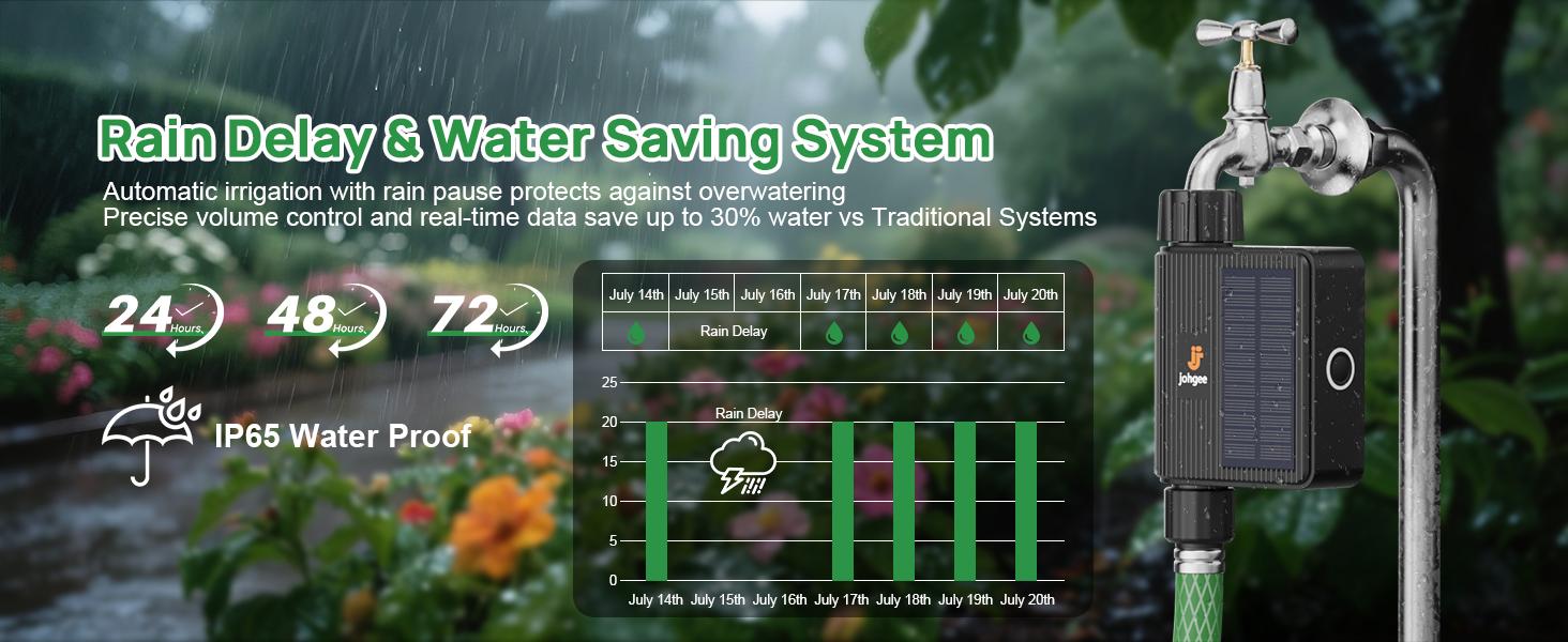 WiFi Sprinkler Timer, WiFi Timer for with Rain Delay/Manual/, Alexa & Life App, Irrigation Sprinkler Controller for Lawns Yard