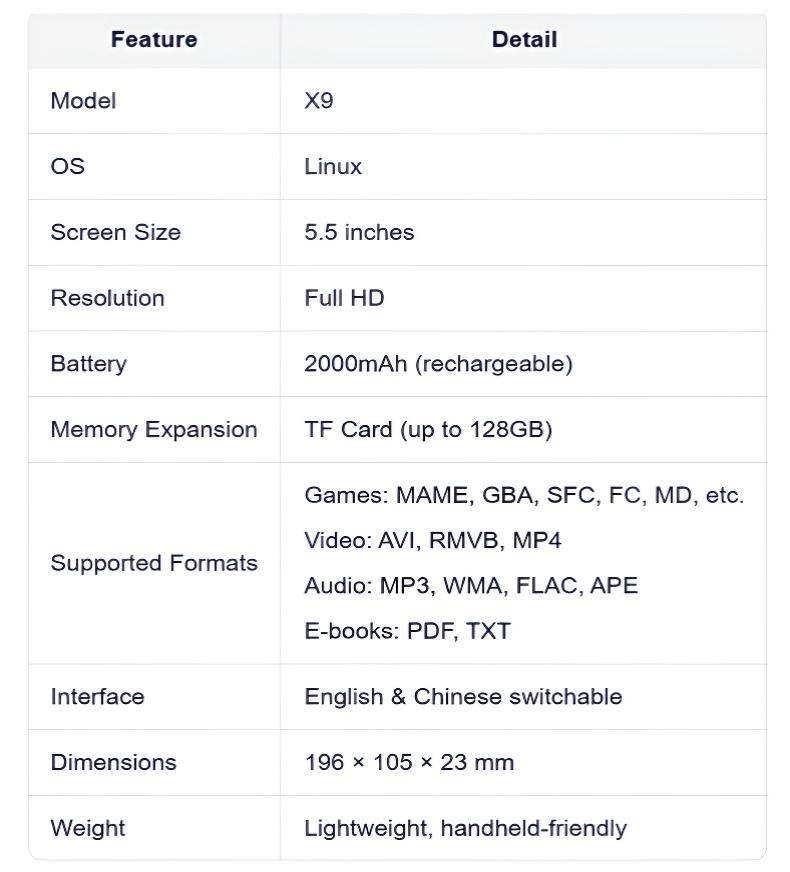 X9 Handheld Game Console 128GB – 5.5" HD Screen Portable Retro Gaming System with Built-in Games, 8+ Emulators Support, Game Boy/PSP/FC Classic Games, Perfect Gamer Stuff for Kids & Family Fun X9 Handheld Game Console 128GB – 5.5" HD Screen Portable Retro Gaming System with Built-in Games, 8+ Emulators Support, Game Boy/PSP/FC Classic Games, Perfect Gamer Stuff for Kids & Family Fun