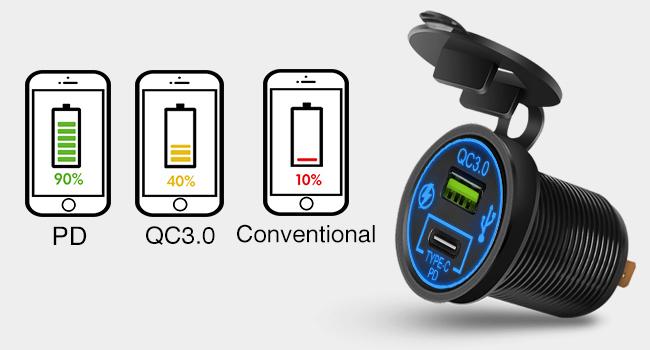 Nilight PD Type C and USB Charger Cigarette Lighter Socket Pre-Wired 12V 24V