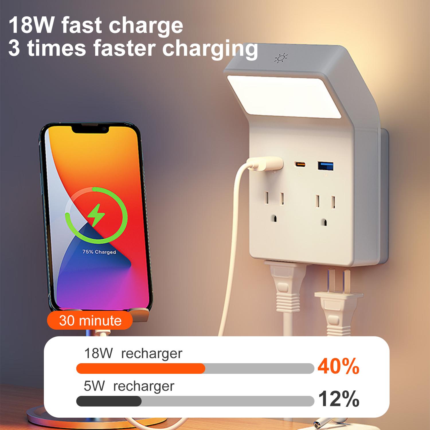 Wall outlet with night light, multi-functional socket converter with protection and extension, featuring 4 AC power sockets, 2 USB ports, and 1 Type-C port, suitable for home, office, and travel use plug