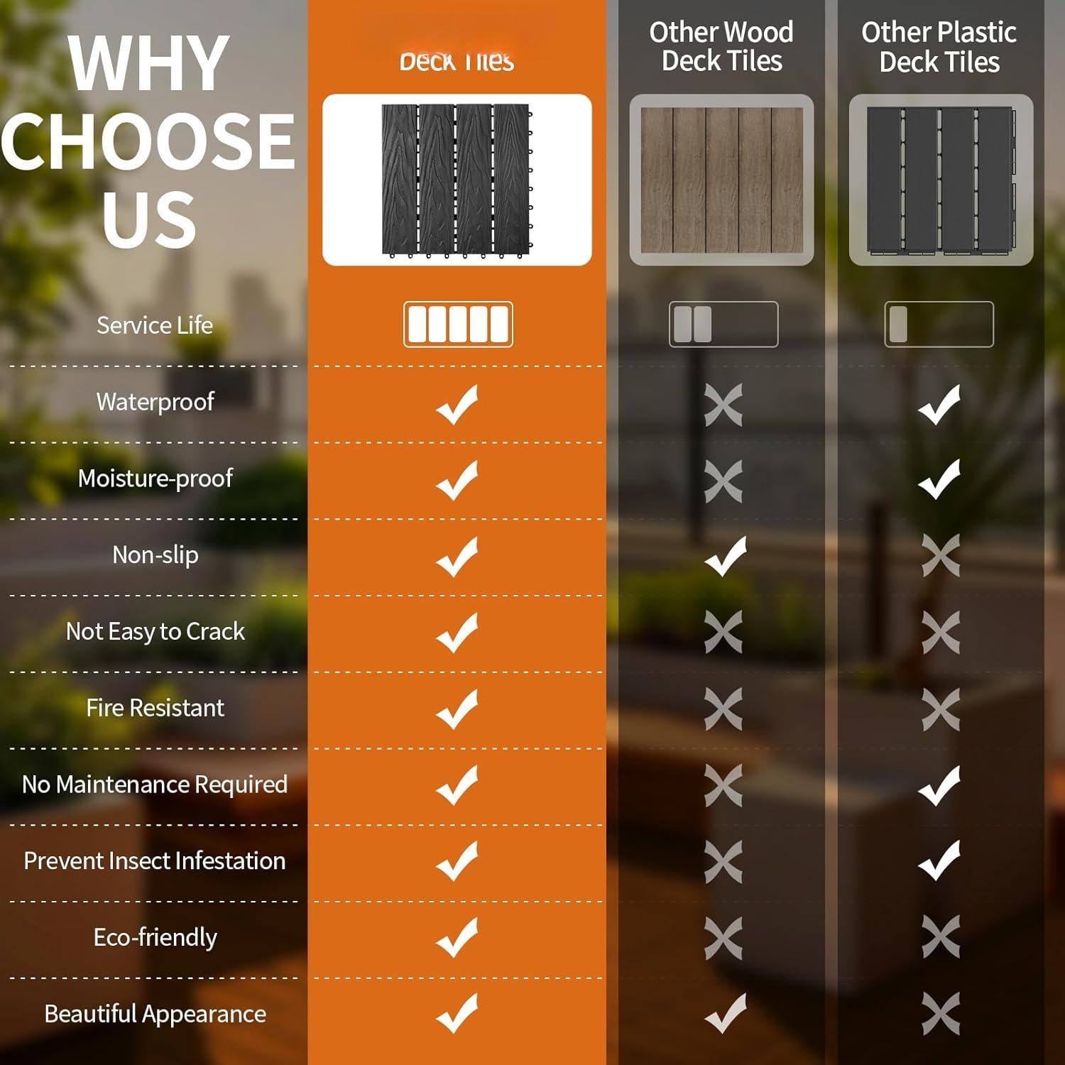 Polymer Composite Interlocking Deck Tiles Outdoor,12x12 Thick Composite Patio Floor Tiles Decking Boards for  Weather Use,, Poolside,Balcony,Patio(4Pcs,Black,4 sqft)