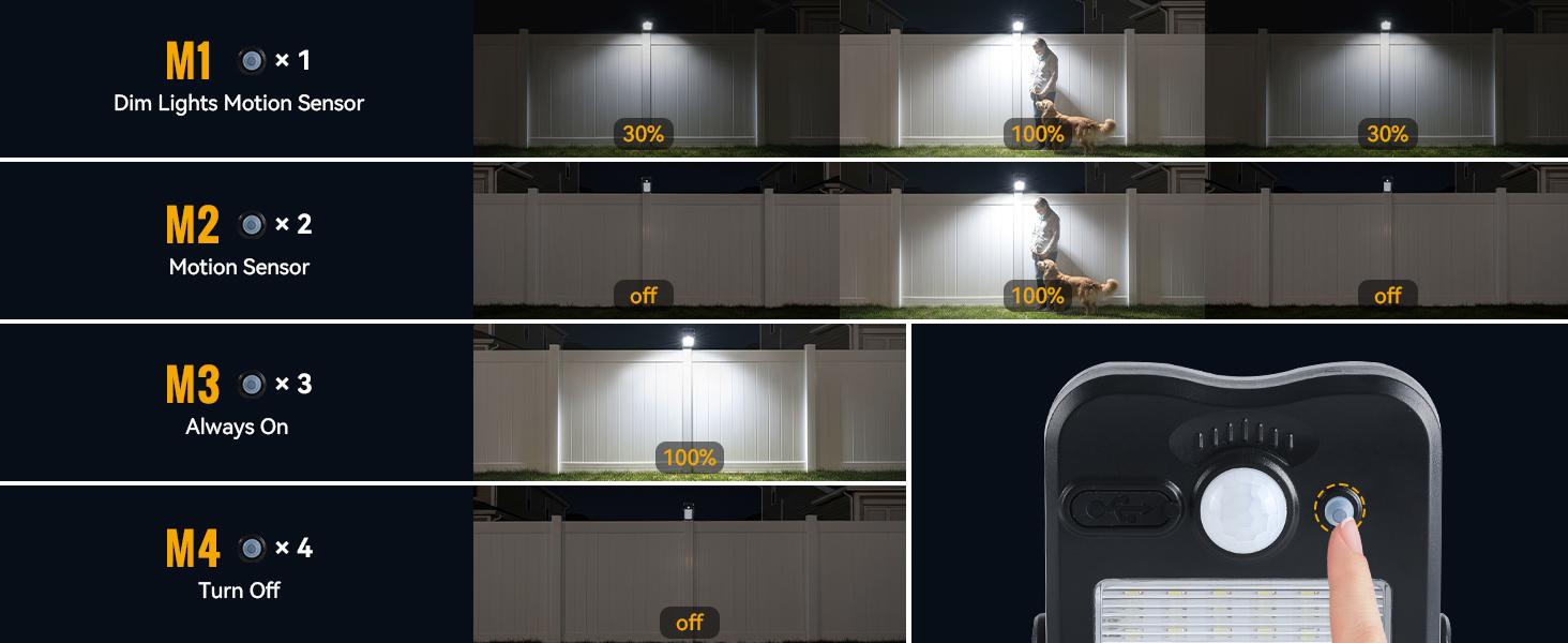 Clip on Solar Lights Outdoor, 60 LED Solar Motion Sensor Clamp on Light with 3 Modes, IP65 Waterproof Portable Clamp Lights for Patio Fence Garden Deck