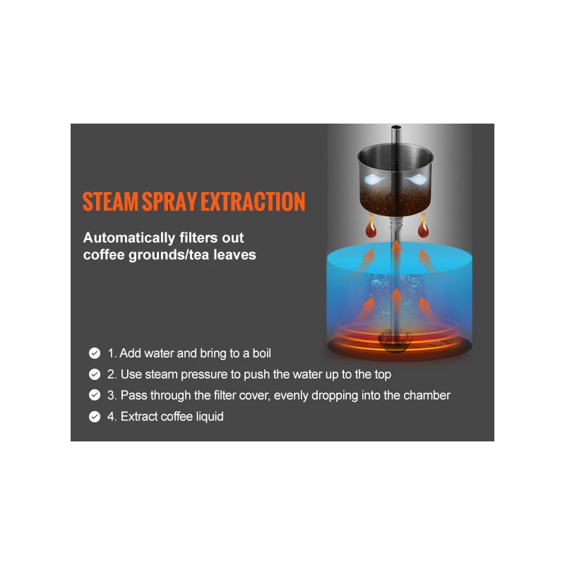 VEVOR 12-Cup Electric Percolator Coffee Pot, 304 Stainless Steel Coffee Percolator with Keep Warm Function Heat-Resistant Handle, Classic Coffee Maker, Quick Brew Easy-Pour Spout, Silver