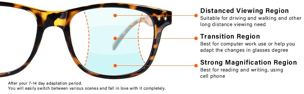 Progressive Multifocal Reading Glasses for Women Men, Anti Blue Light Computer Readers with Spring Hinges