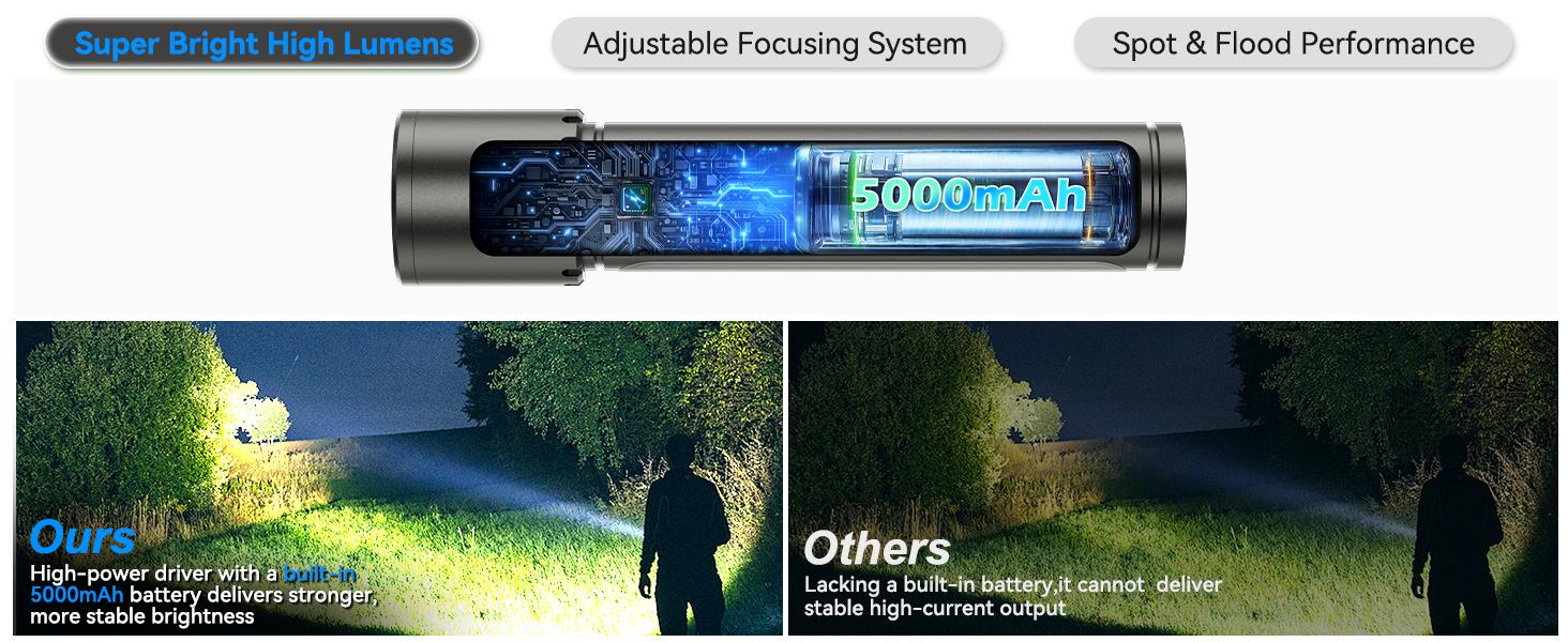 High Lumens Flashlight Rechargeable-Magnetic,Hanging,Zoom Beam,Side Light Multi-Function LED Flashlights Super Bright Powerful Waterproof Flash light for Camping,Emergency,Hiking,Dog Walking,Home