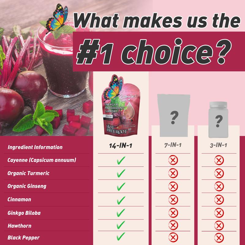 Butterfly’s Tear Hot Beetroot Gummies – Beet Root, Cayenne, Cinnamon & Ginger for Cardiovascular, Brain & Circulation Support – 60 Gummies