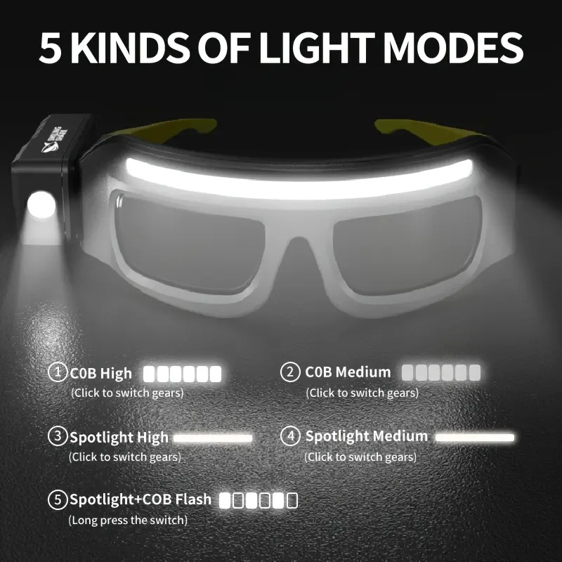 1pc of a Rotating Headlamp, SMILING SHARK TD0243 COB Headlight, Featuring 5 Modes, Type-C Rechargeable, Equipped with Smart Lighting And Eyeglass, Motion Sensor Capability, Adjustable Lighting Angle, And a Portable Induction/Switch Button