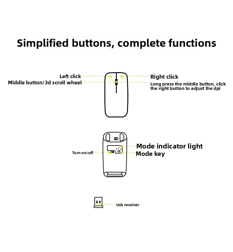 Ergonomic Vertical Wireless Bluetooth Mouse - Rechargeable Silent Upright Mouse for Office PC Laptop Daily Use