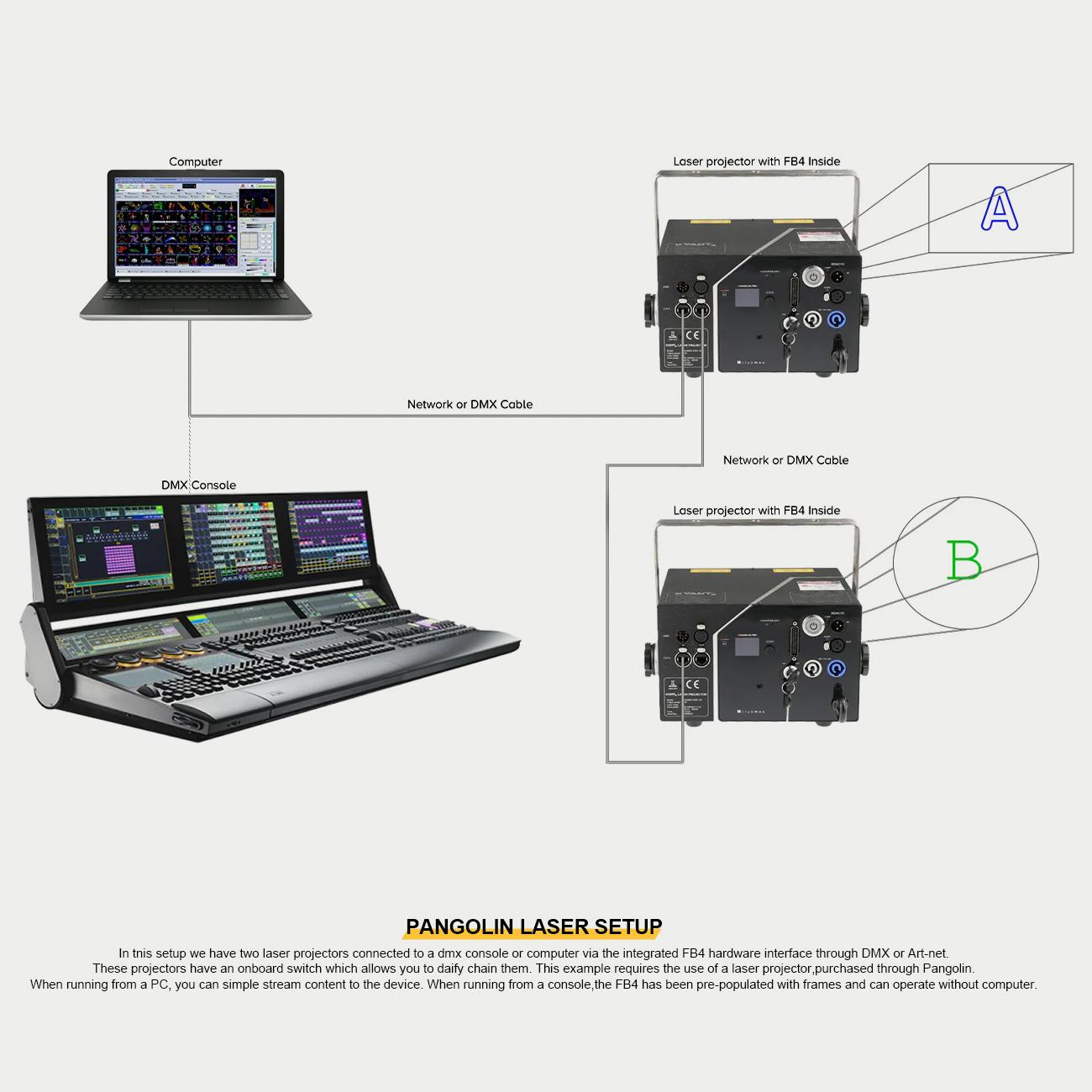 Pangolin Lighting Control System FB4 Standard with QuickShow Light Show Accessory Logo Text Graphics Text Animation Design Beam Control
