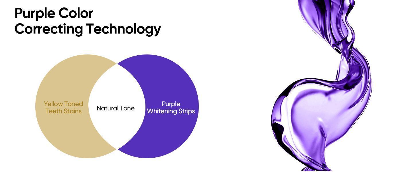 Teeth Whitening Strips 14 Pairs - Gentle Gel Brightening Strips - Tooth Stain Treatment Caused by Coffee, Safe for Enamel, Non Sensitive Teeth, Oral Care Products for Adults Daily Use, Teeth Cleaner Brightener, Cleaning Dental Kit Peroxide-Free, Radiant