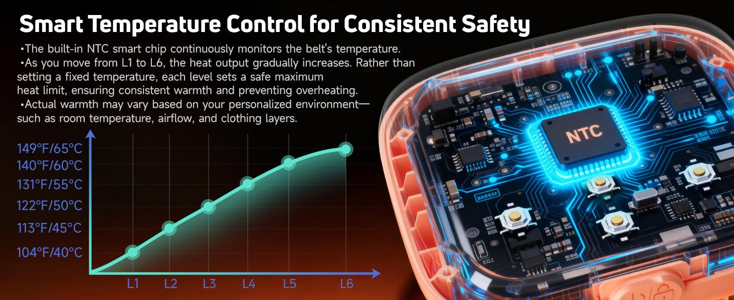 Heating Pad for Period Cramps, Heating Pad for Back - Soothing Menstrual Cramp Relief, Heating Pads - FSA Eligible and HSA Eligible Heating Pad for Period Cramps, Heating Pad for Back - Soothing Menstrual Cramp Relief, Heating Pads - FSA Eligible and HSA Eligible