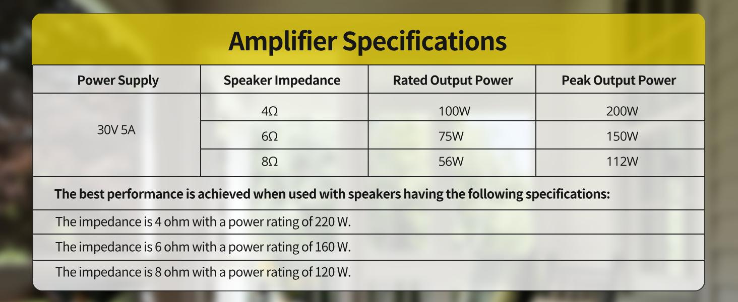 PROZOR Bluetooth 5.0 Power Amplifier for Outdoor Speakers, 200W+200W Stereo Amplifier, TPA3221 2 Channel amp Waterproof Mounting Box Supports Speakers